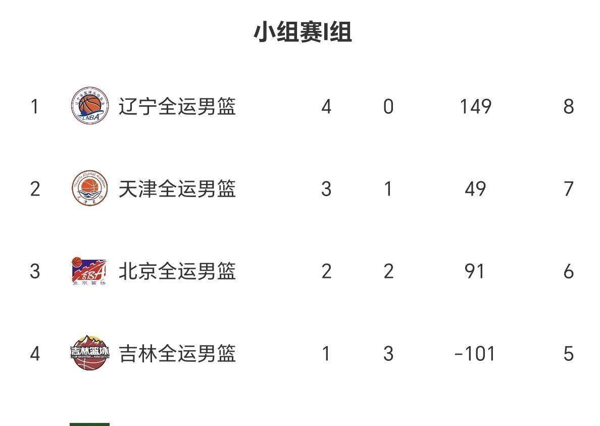 今晚突围战来临，多特蒙德围绕CBA季后赛遗憾出局，管理层满意，资深球员宣示担当